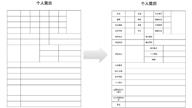 大学生简历表格，大学生简历表格 个人简历电子版（每个人都会的Word个人简历）