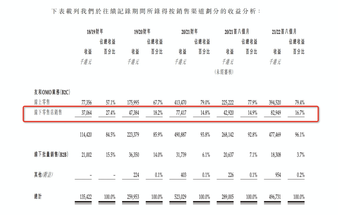 百佳超级市场（香港本土最大）