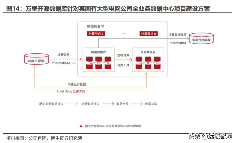 mathworks公司（大数据产品及综合解决方案提供商）