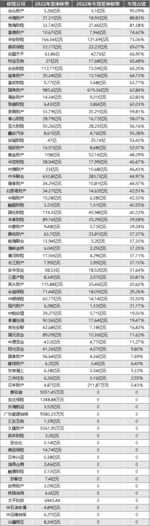 中国人保财险（2022车险市场扫描）