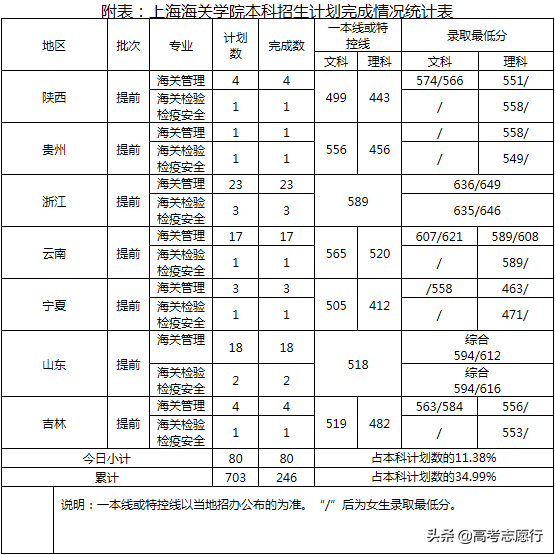 国际商务专业就业前景，国际商务专业未来就业前景和就业方向分析（录取分数堪比“双一流”的二本院校）