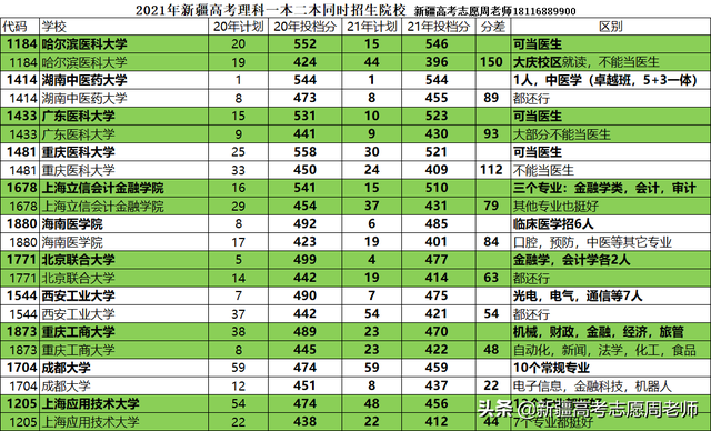 大连民族大学是一本吗，大连民族大学怎么样是几本是211吗（在新疆高考三百多分就能上一本的大学）