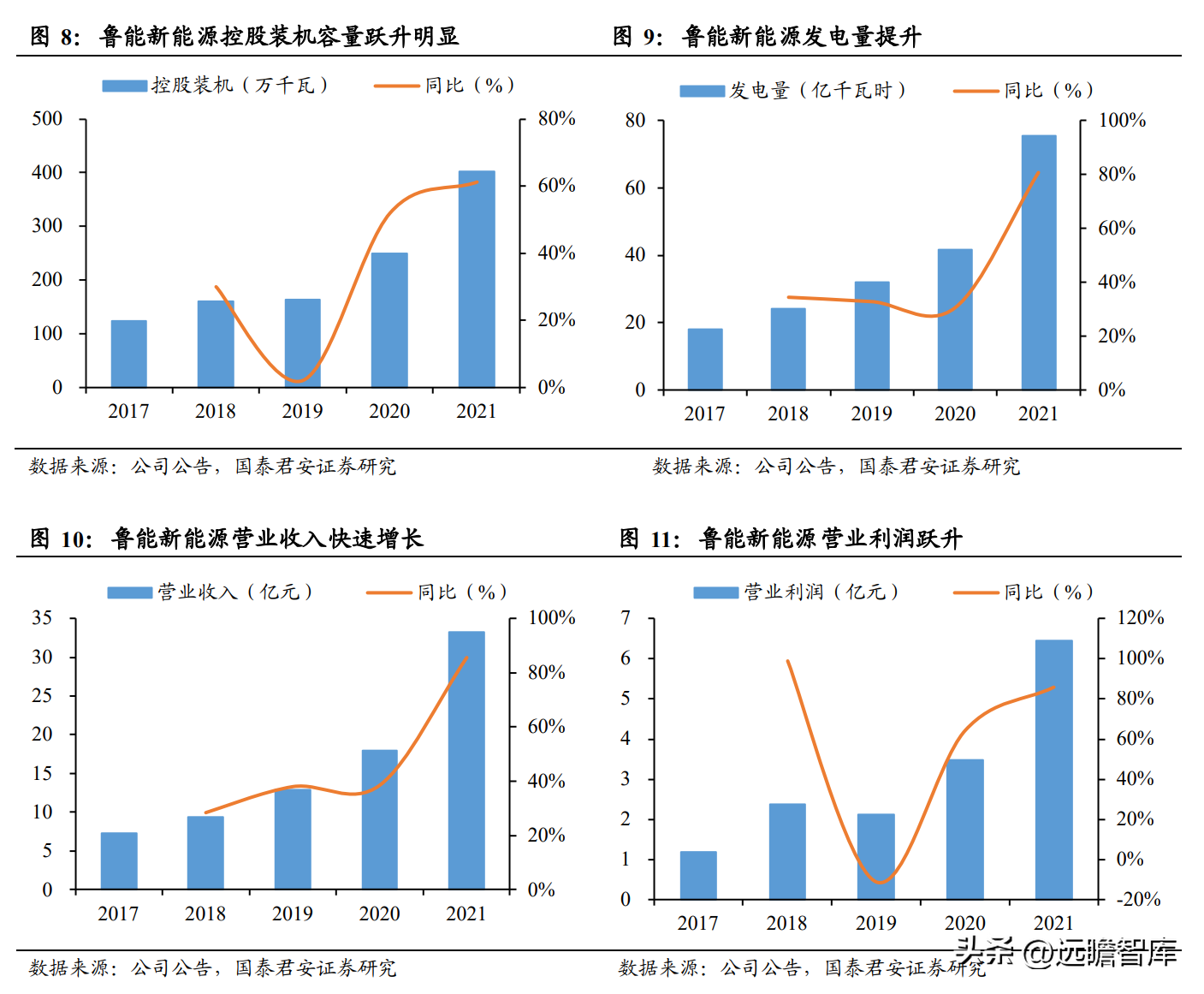 中绿（开启新能源征程）