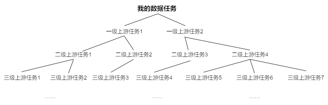 字节数据平台（一文了解字节跳动如何解决数据）