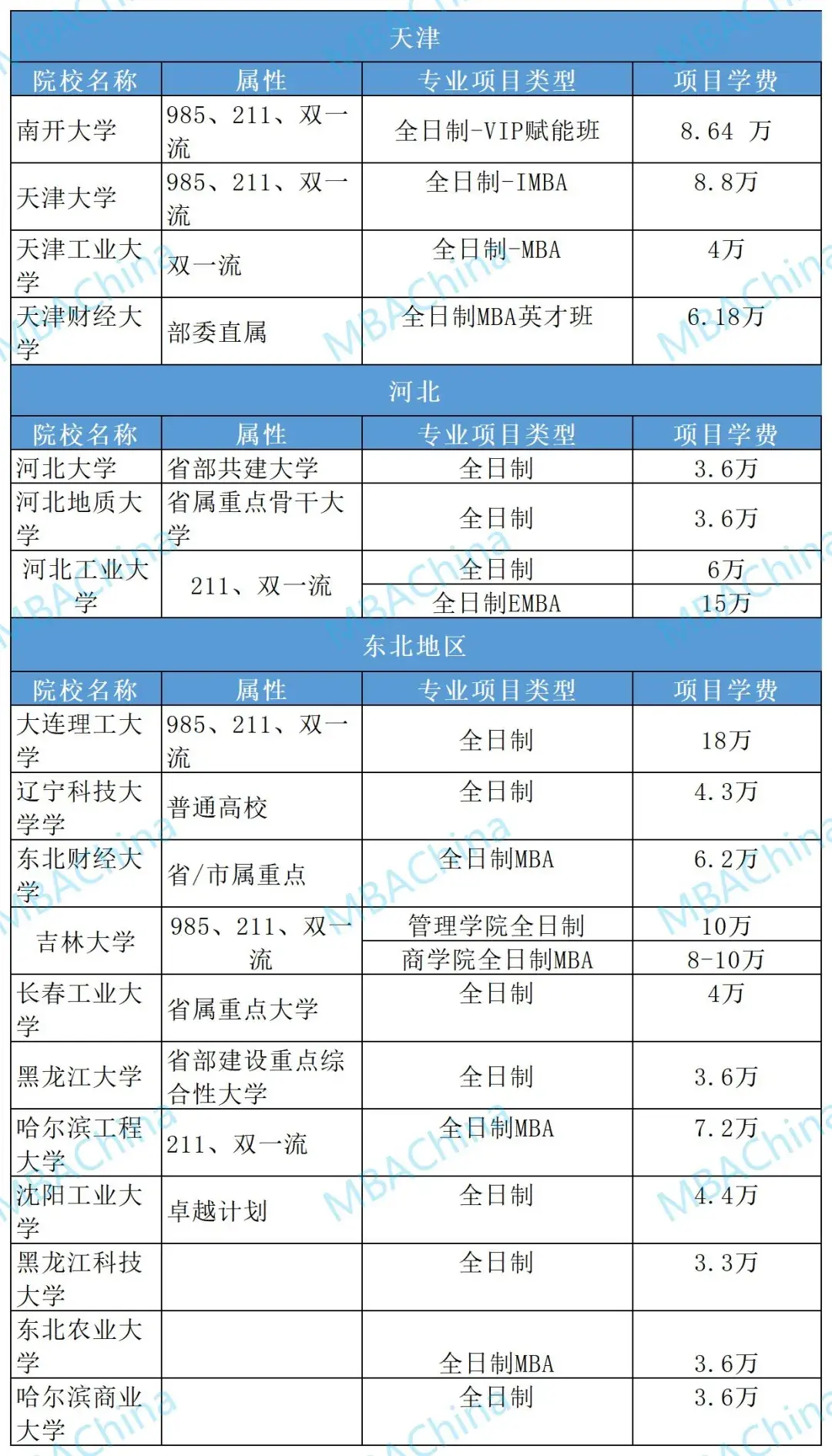 mba院校排名(mba学校排名及mba院校选择)
