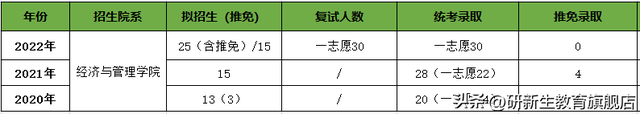西安外国语大学研究生学费，西安外国语大学2021年硕士研究生招生简章（西安外国语大学金融专硕分析、报录比、分数线、参考书、备考经验）