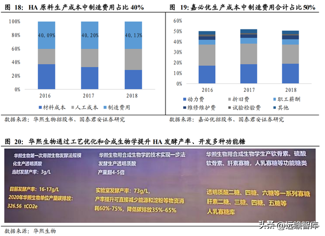 三型胶原蛋白导入危害，三型胶原蛋白导入的效果维持多长时间（析胶原产业链机理）