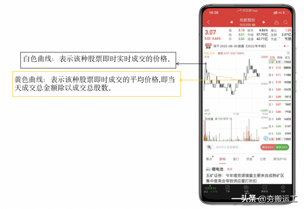 现手是什么意思，现手什么意思（股市小白如何快速看懂分时图走势）