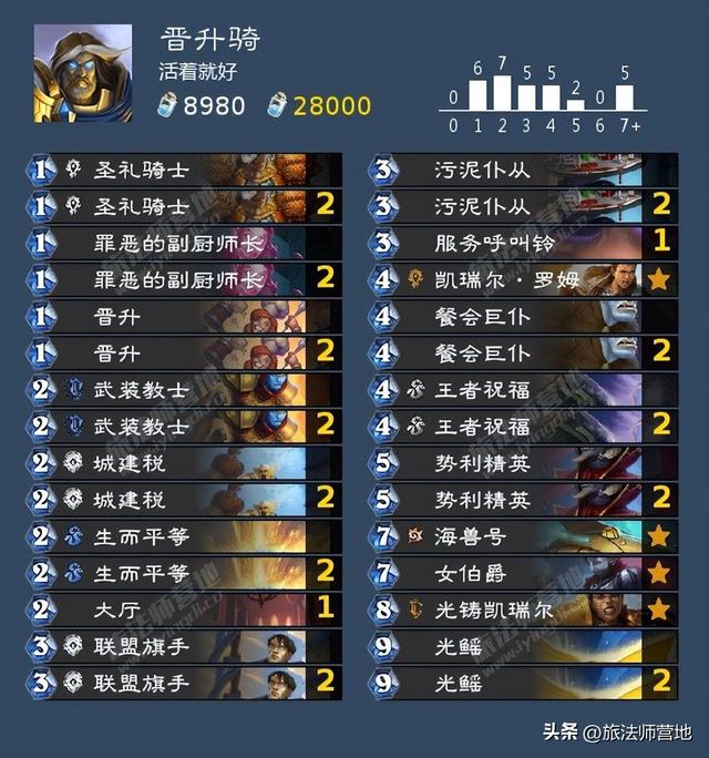 Roue·网名，Roue·（炉石传说纳斯利亚堡的悬案全成就攻略）