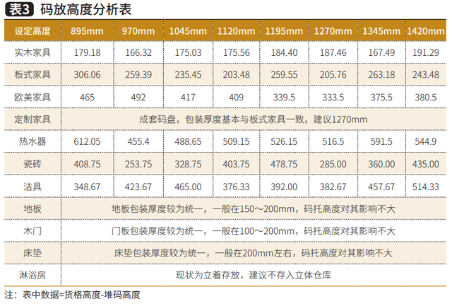 自动化仓储设备，什么是智能仓储（柔性仓储自动化技术在家居建材行业中的应用）