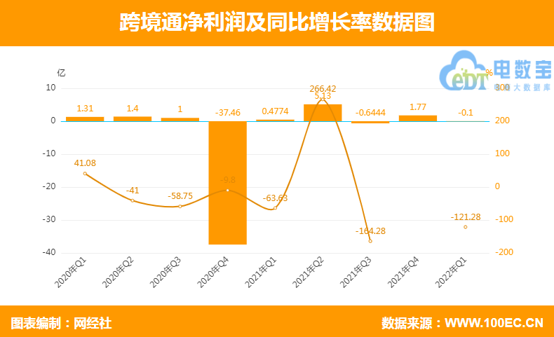 跨境电子商务企业(跨境电商靠谱吗)