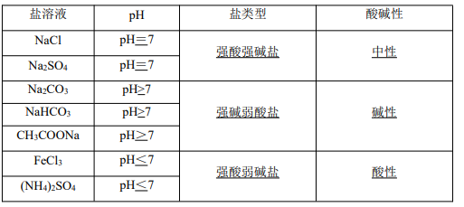 溶液呈碱性的根本原因，溶液呈酸性碱性的原因是什么（盐类的水解）