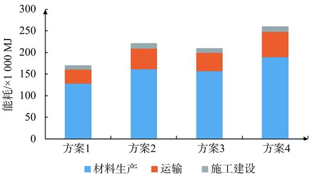 稳定土厂拌设备，公路工程施工（水泥稳定钢渣碎石混合料环境影响和经济效益分析）