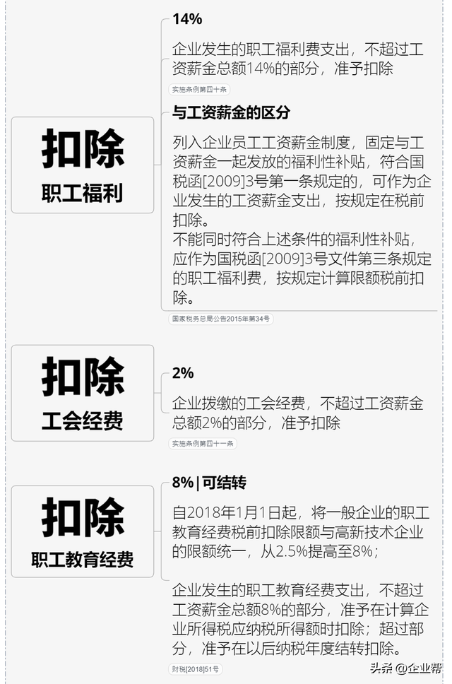 企业税怎么算，企业所得税怎么征收几个点（终于有人把我讲清楚了）
