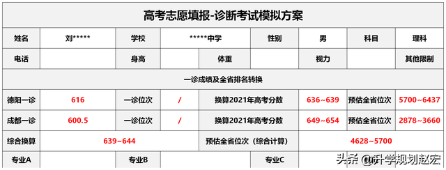 高考线差怎么算，高考分数线的线差是什么意思（2023绵阳一诊划线预测）