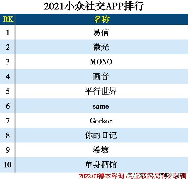 总结整理国外常用的15个社交网站，总结整理国外常用的15个社交网站有哪些（2021社交APP分类排行）