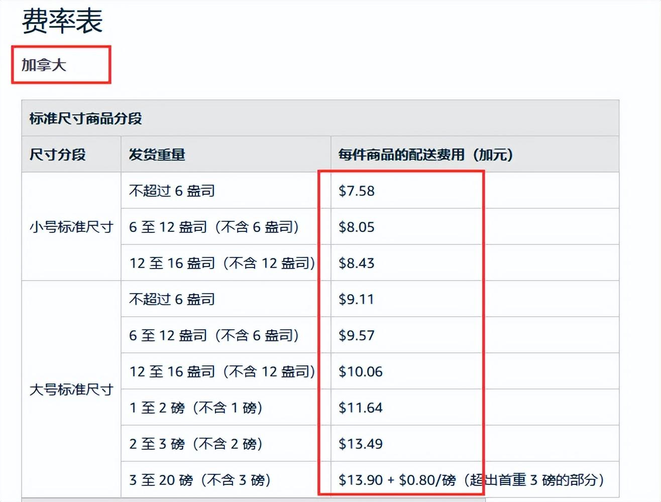 亚马逊自营如何申请（亚马逊自营要放弃了吗）