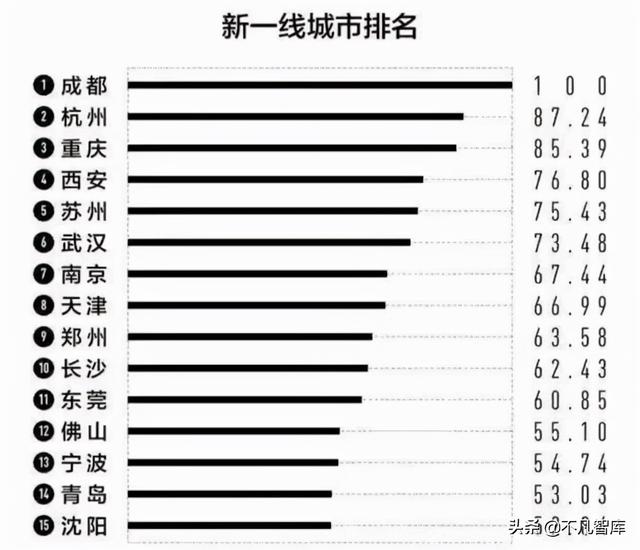 香港面积有多大，香港面积相当于大陆哪个城市（世界10大城市中国占近三成）