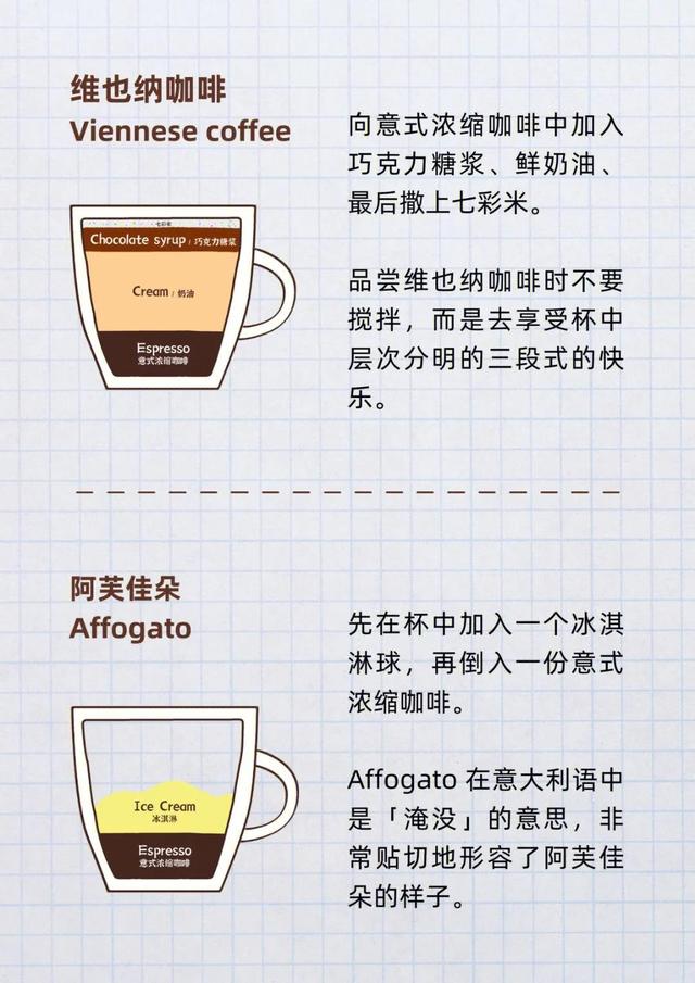意大利咖啡有哪些，意大利咖啡有哪几种（16款意式咖啡配方）