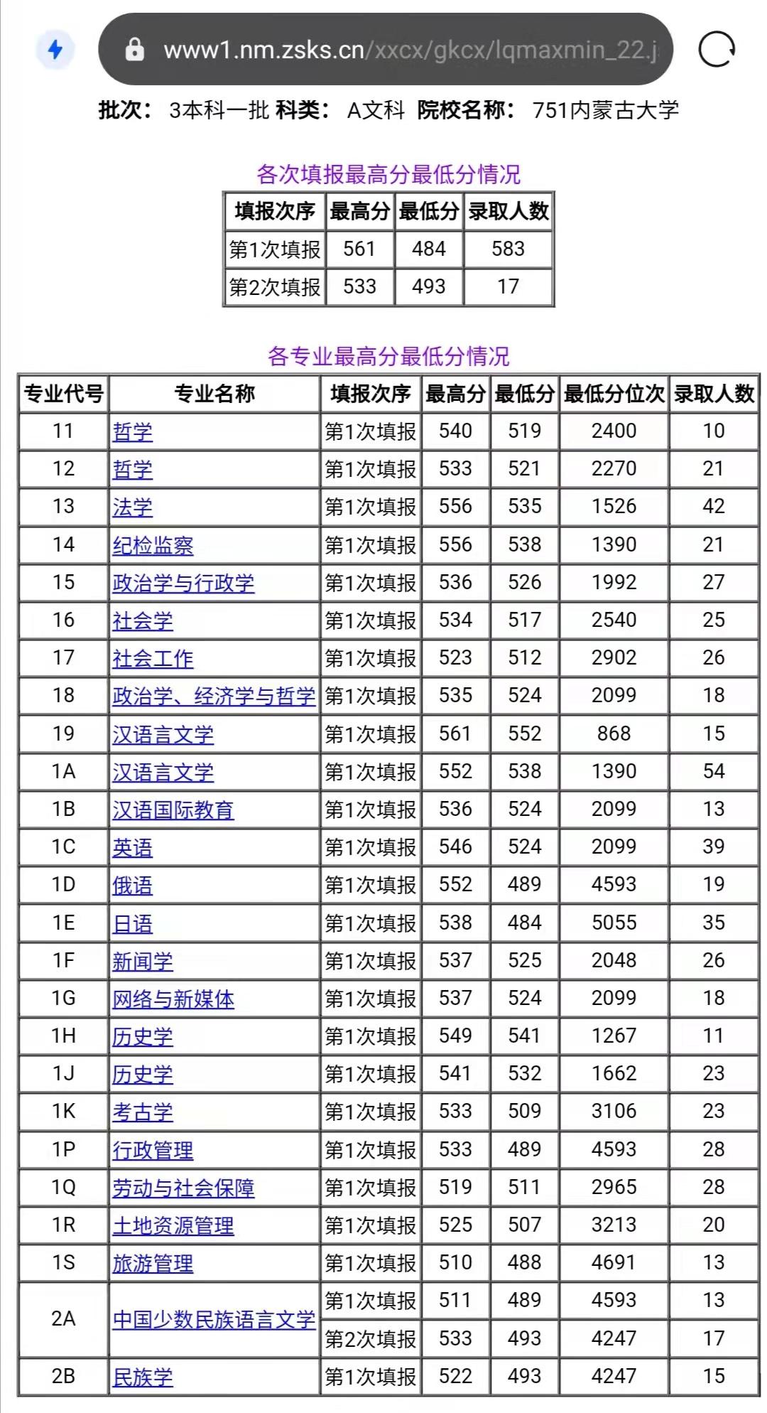 內蒙古大哥（內蒙古吃貨大哥）