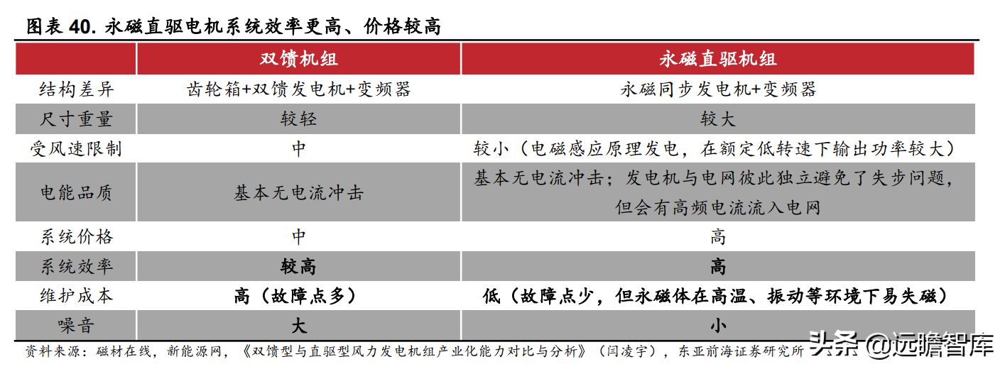 包钢稀土公司（全球最大轻稀土集团）