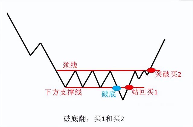 一万块炒股一个月可以赚多少，一万元炒股1个月盈利多少（进出一次会被扣掉多少钱）