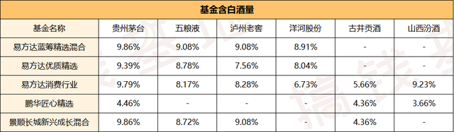 基金几个点是什么意思，基金几个点是什么意思图片（还不知道自己基金要买几只的）