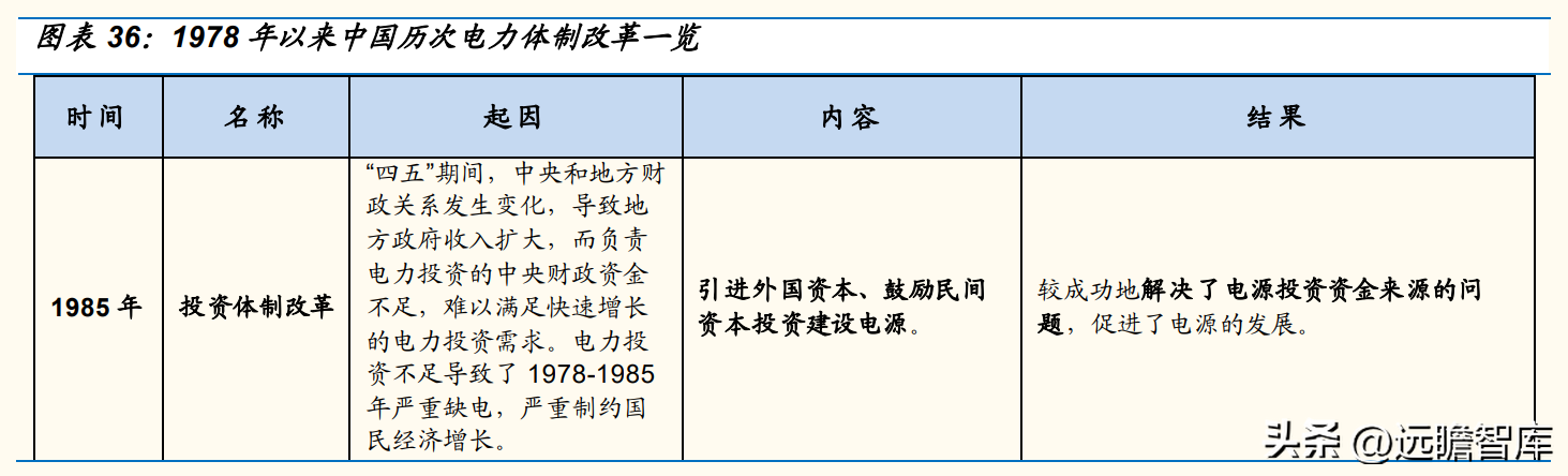 华能国际集团（开启绿电转型）