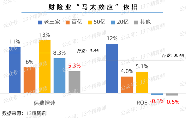 中华保险公司排名，中国保险公司十大排名（2022年三季度财险公司“13精”综合竞争力排名榜）