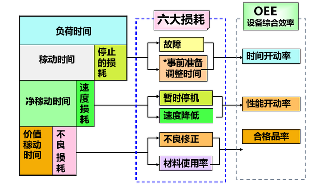 不良率怎么算，产品不良率怎么算（OEE到底该怎么算？讲透）