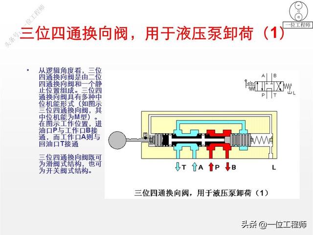 最简单的换向阀，45页内容图解换向阀的工作机理