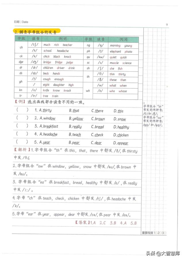 英语笔记怎么整理好看，如何整理英语笔记（班主任整理2022最新小学1-6年级学霸英语笔记）