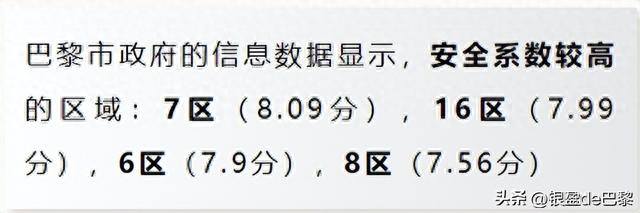 巴黎治安大揭秘：富人区的安全防线有多强？