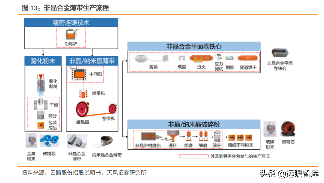 北京磁性材料厂（磁材行业）