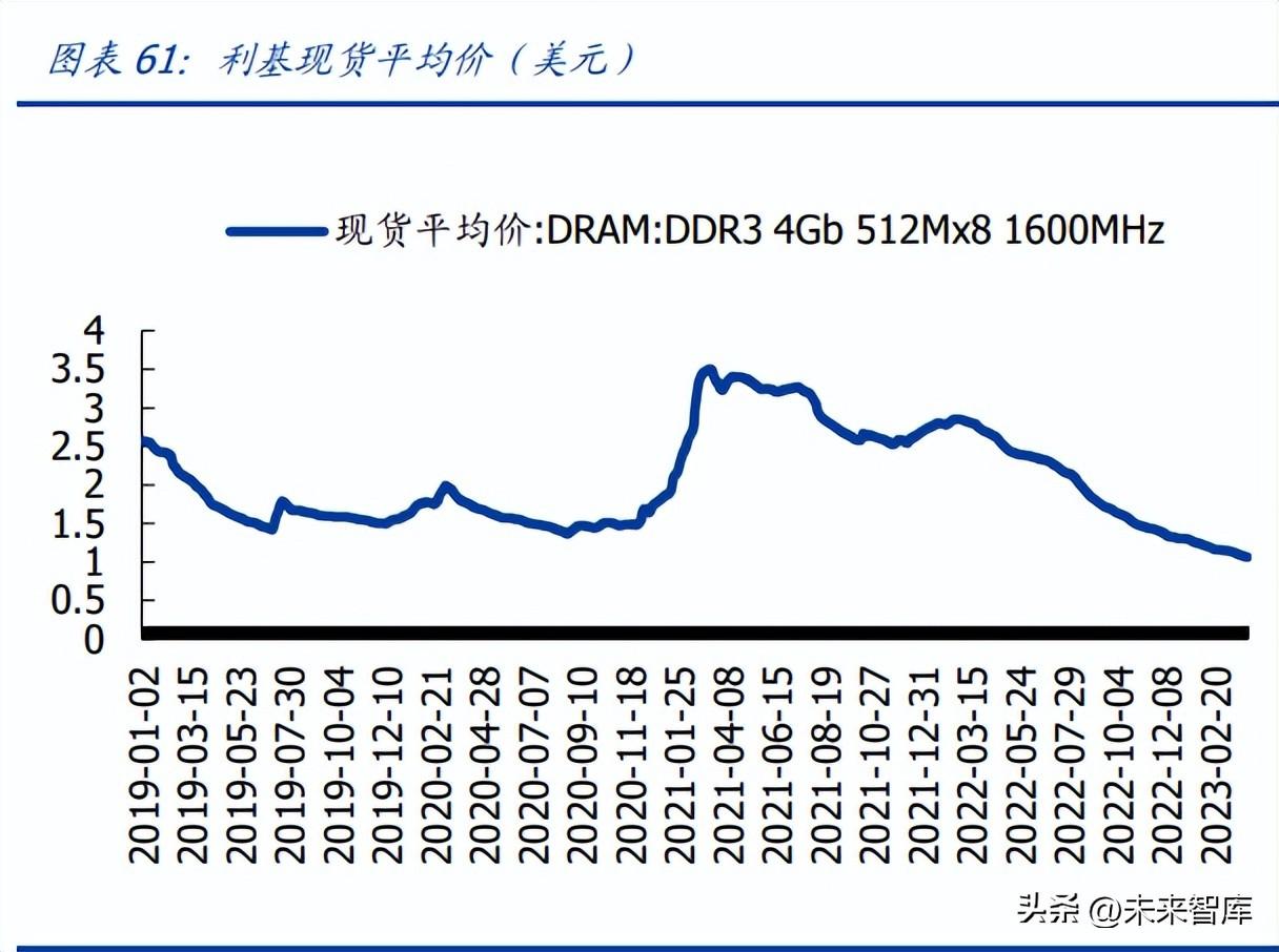 华邦电子（半导体行业专题研究）