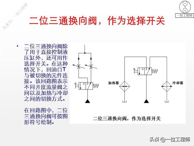 最简单的换向阀，45页内容图解换向阀的工作机理