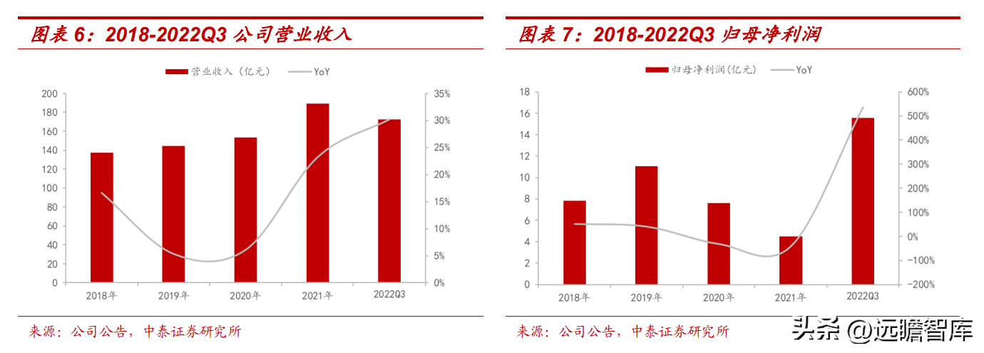 内蒙古电力（内蒙古资源充沛）