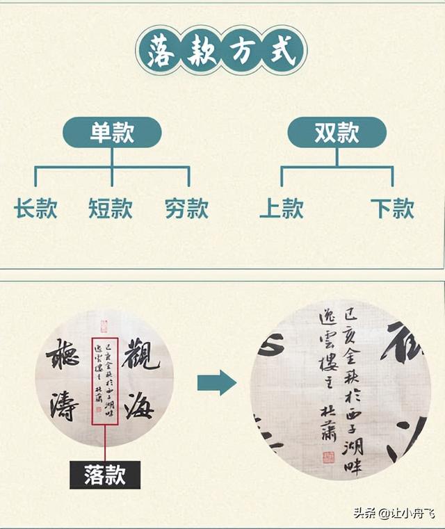 书画印章的讲究，书法作品印章的讲究有哪些（为什么书法作品要盖这么多章）