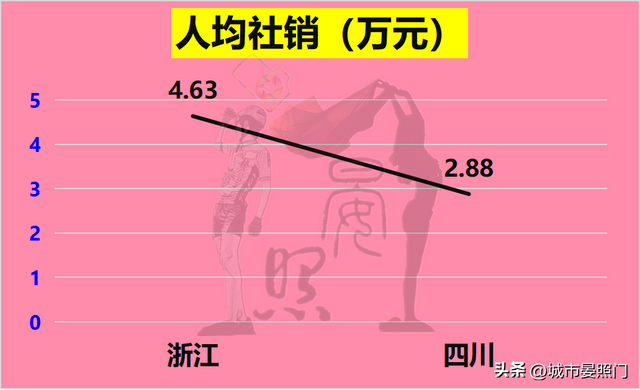 四川面积和人口，四川各市城区人口排名（多1800万人口的四川以8）