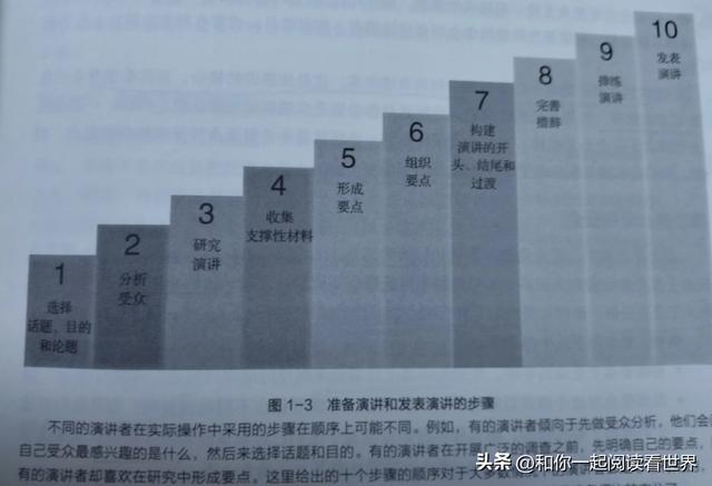 演讲的特点包括哪四点，演讲的特点有哪些（十项修炼是自信高效地进行公开演讲的基本功）