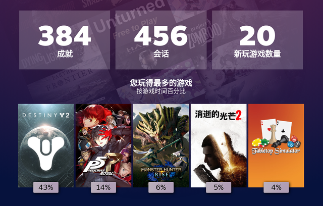 steam离线模式，steam怎么进入离线模式（Steam也推出了年度总结报告）