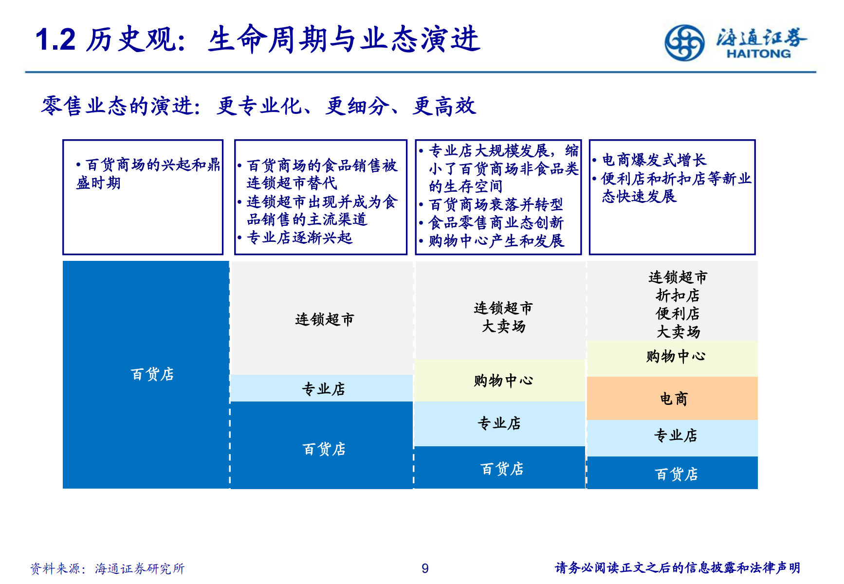 零售培训（零售行业研究方法培训）