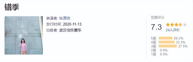 最新歌曲排行榜，最新流行歌曲排行榜谁知道（看看2021年播放量最高的30首歌是个什么成色）