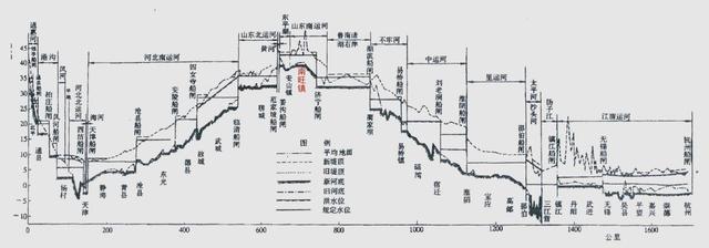京杭大运河线路图，京杭大运河路线图（今年将实现全线通水）