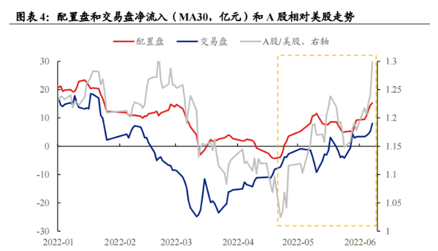 北向资金流入意味着什么，炒股怎样知道主力已经跑了（北向资金为什么强势流入）