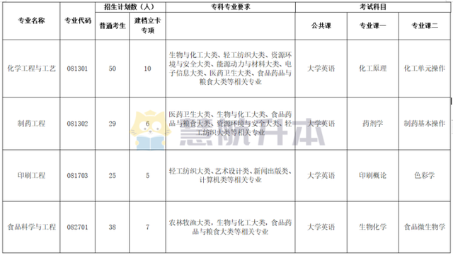 荆楚理工学院地址，荆楚理工学院排名2017年最新排名第657名（22年“荆楚理工学院”专升本盘点）