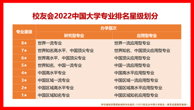 上海海关学院排名，2020年上海海关学院排名（校友会2022中国财经类大学一流专业排名）