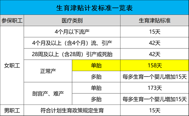 生育津贴申请流程，生育津贴怎么申请（为什么有的企业给发）