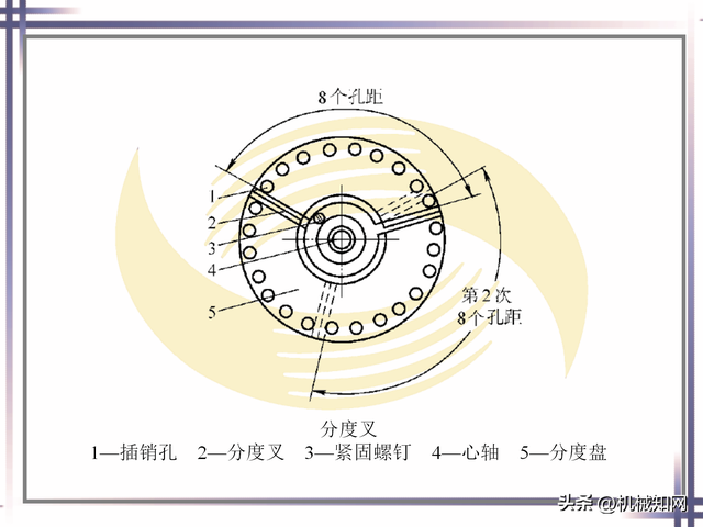 ppt基础操作大全，近400页PPT直观学习