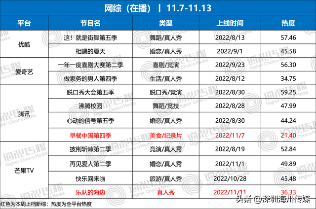 古装综艺节目收视率，高口碑历史剧上线；古装轻喜剧爆剧不爆人